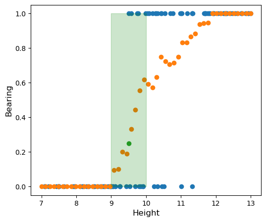 Approximate probabilities